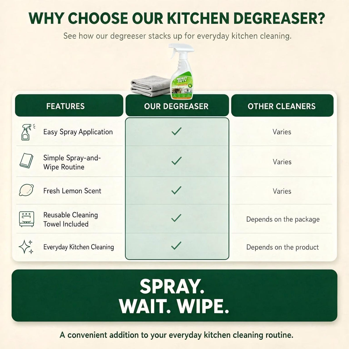 Heavy-Duty Kitchen Degreaser Spray – Powerful Grease & Grime Cleaner