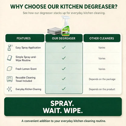 Heavy-Duty Kitchen Degreaser Spray – Powerful Grease & Grime Cleaner
